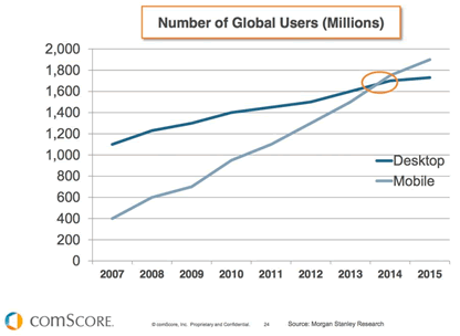 comscore-mobile-usage-chart.gif